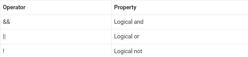 JavaScript-Logical-Operators